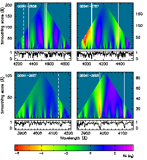 Transmission triangles