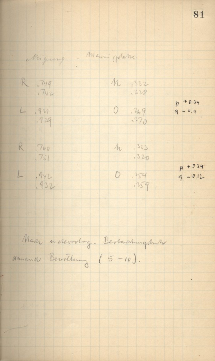 Anzeige von Logbuecher/AGK/LB01/1928-07-08b.jpg