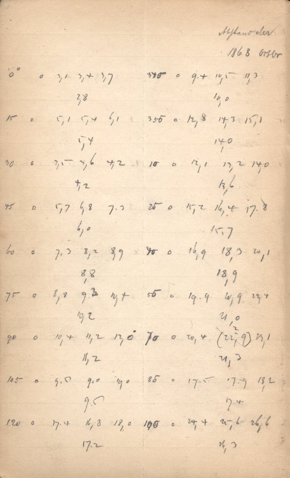 Anzeige von Logbuecher/Aequatoreal/BB09/1868-10-27a.jpg