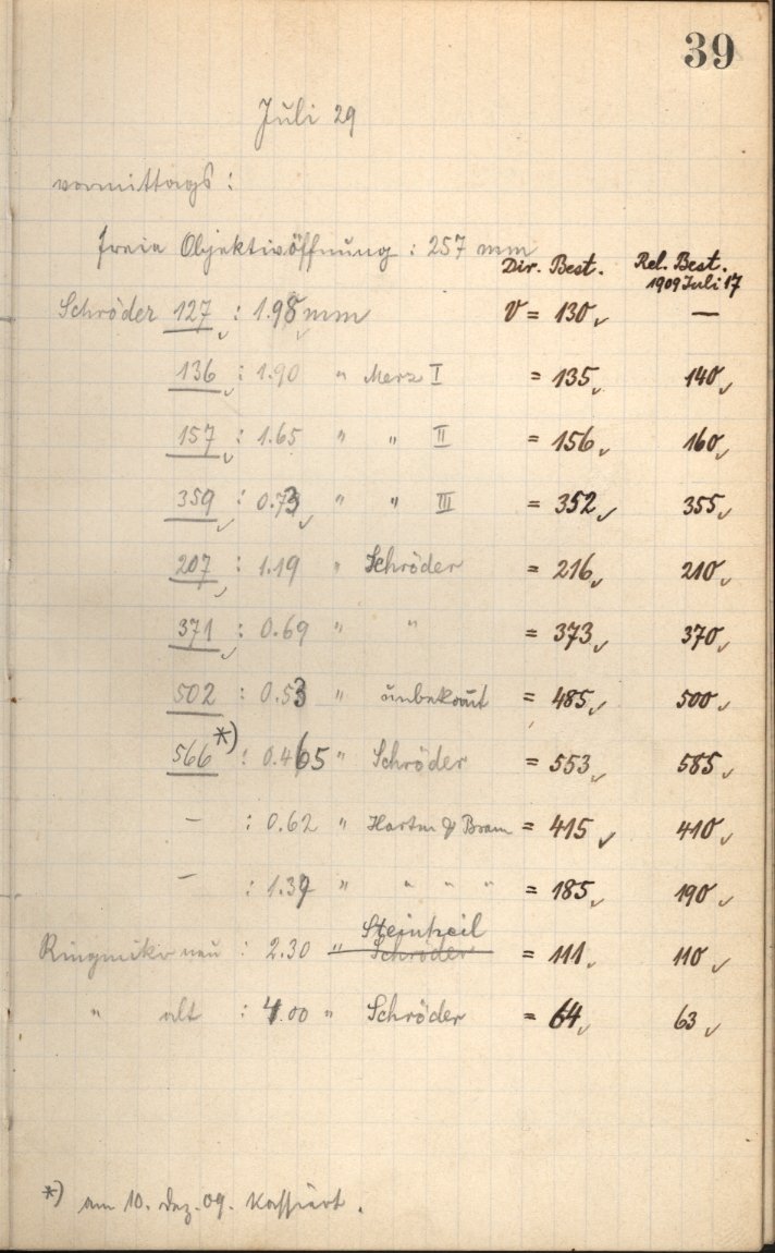 Anzeige von Logbuecher/Aequatorial/LB01/1909-07-29a.jpg