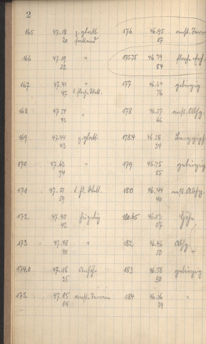 Anzeige von Logbuecher/Aequatorial/LB05/1911-05-02b.jpg