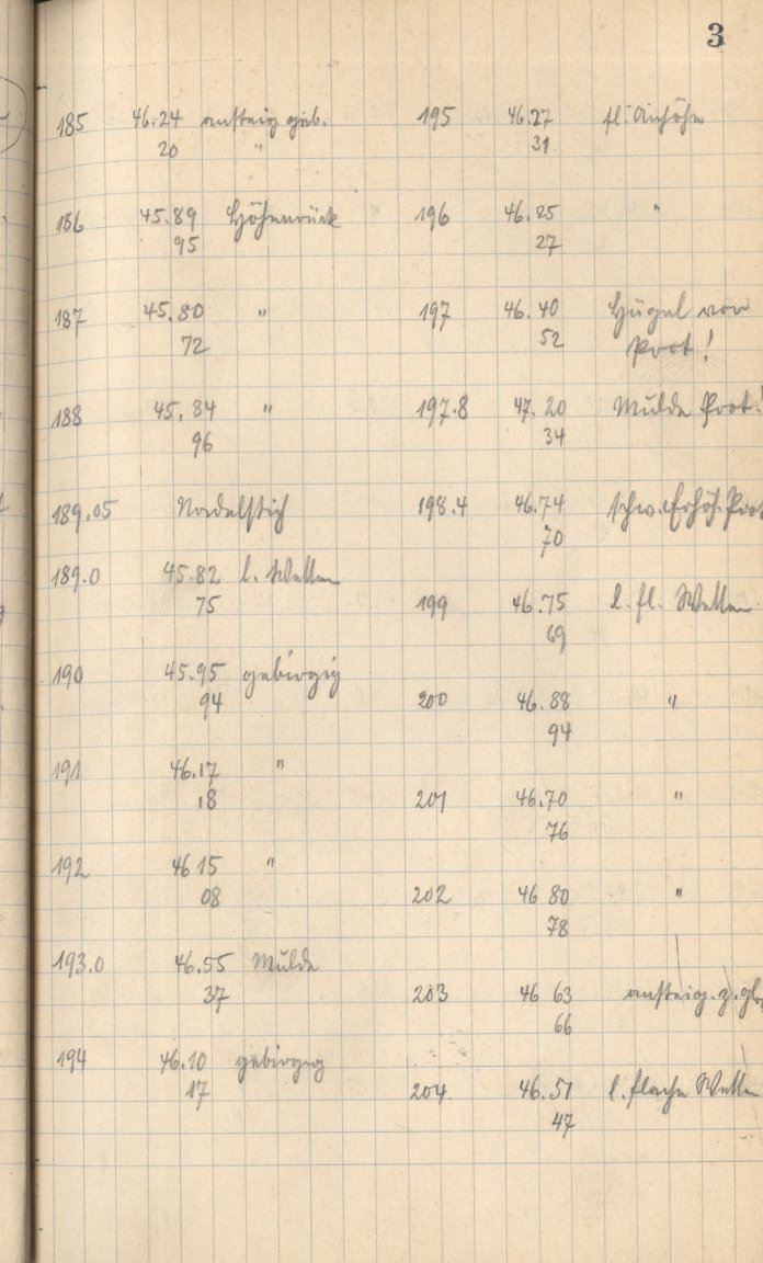 Anzeige von Logbuecher/Aequatorial/LB05/1911-05-02c.jpg