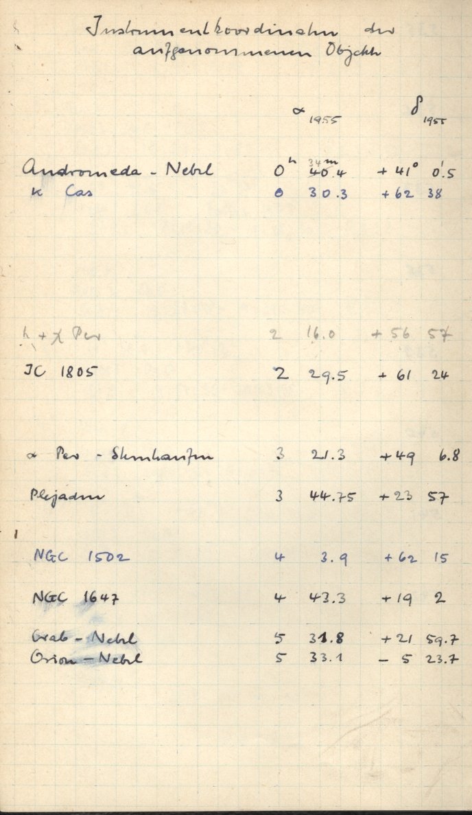 Anzeige von Logbuecher/GS/LB02/Instrumentkoordinaten1.jpg