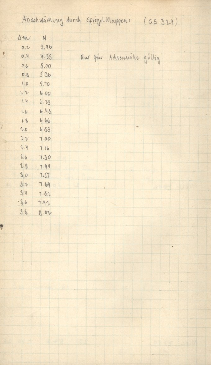 Anzeige von Logbuecher/GS/LB02/Zu_Platte_329.jpg