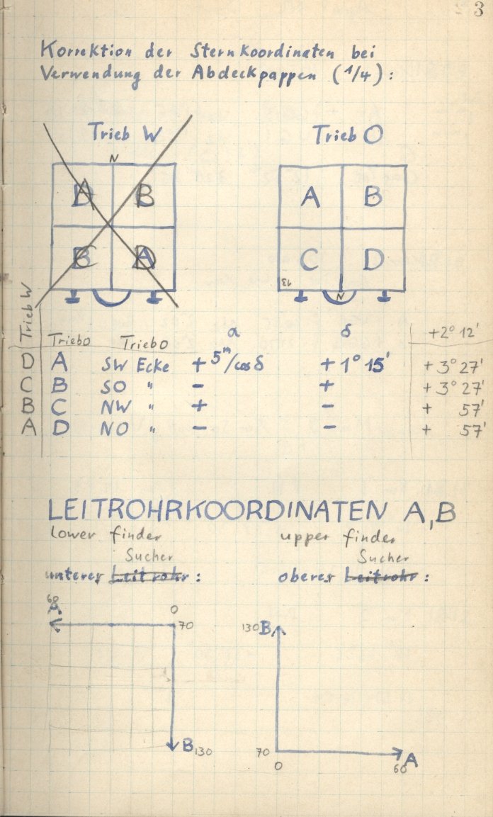 Anzeige von Logbuecher/GS/LB07/03_Abdeckkarton.jpg