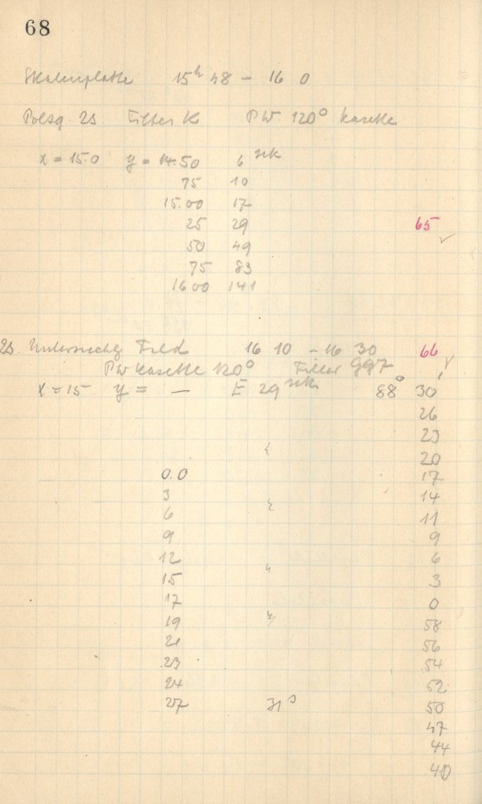 Anzeige von Logbuecher/Grosser_Refraktor/LB01/1929-04-16d.jpg