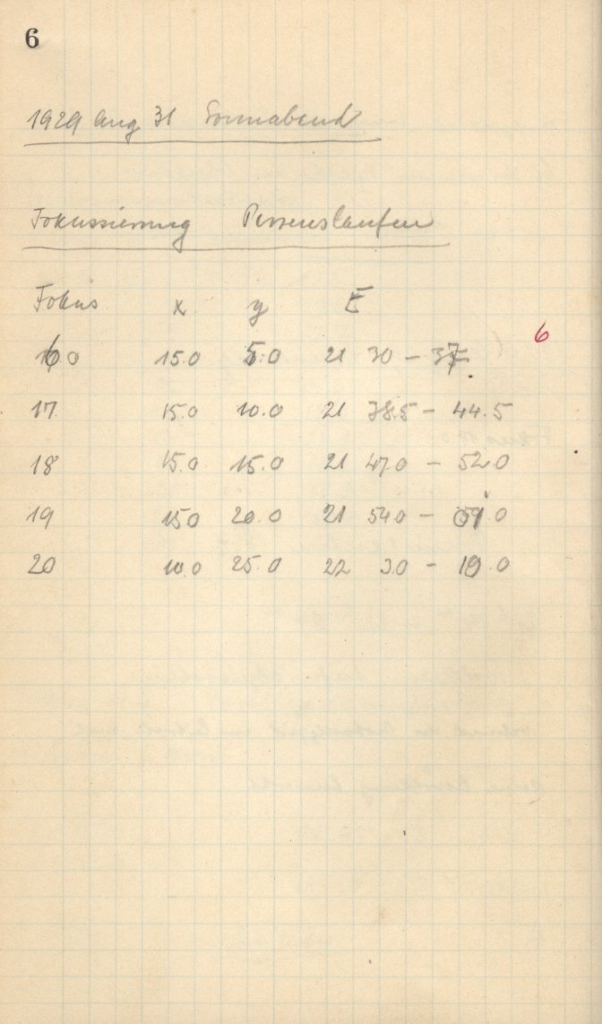 Anzeige von Logbuecher/Grosser_Refraktor/LB02/1929-08-31a.jpg
