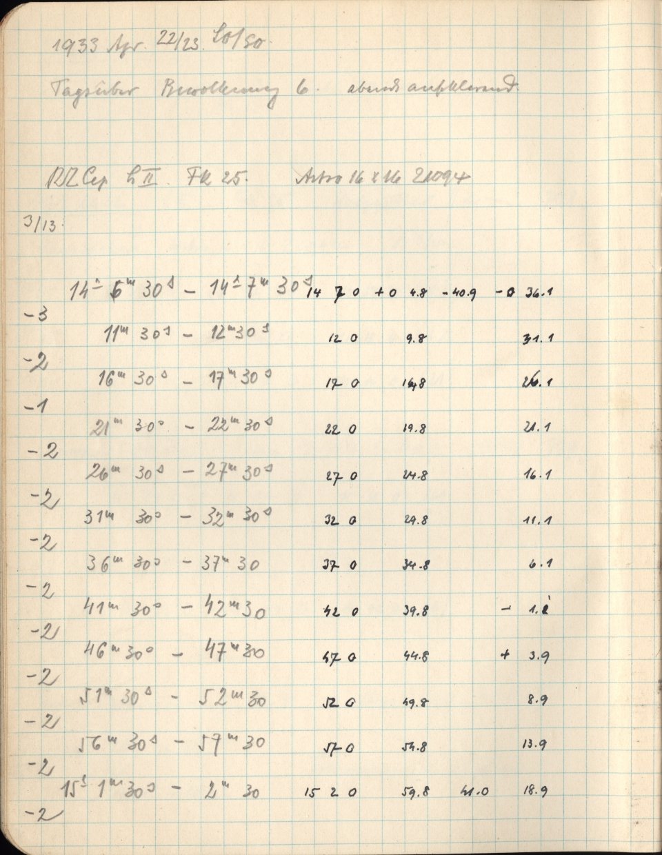 Anzeige von Logbuecher/Grosser_Refraktor/LB06/1933-04-22a.jpg