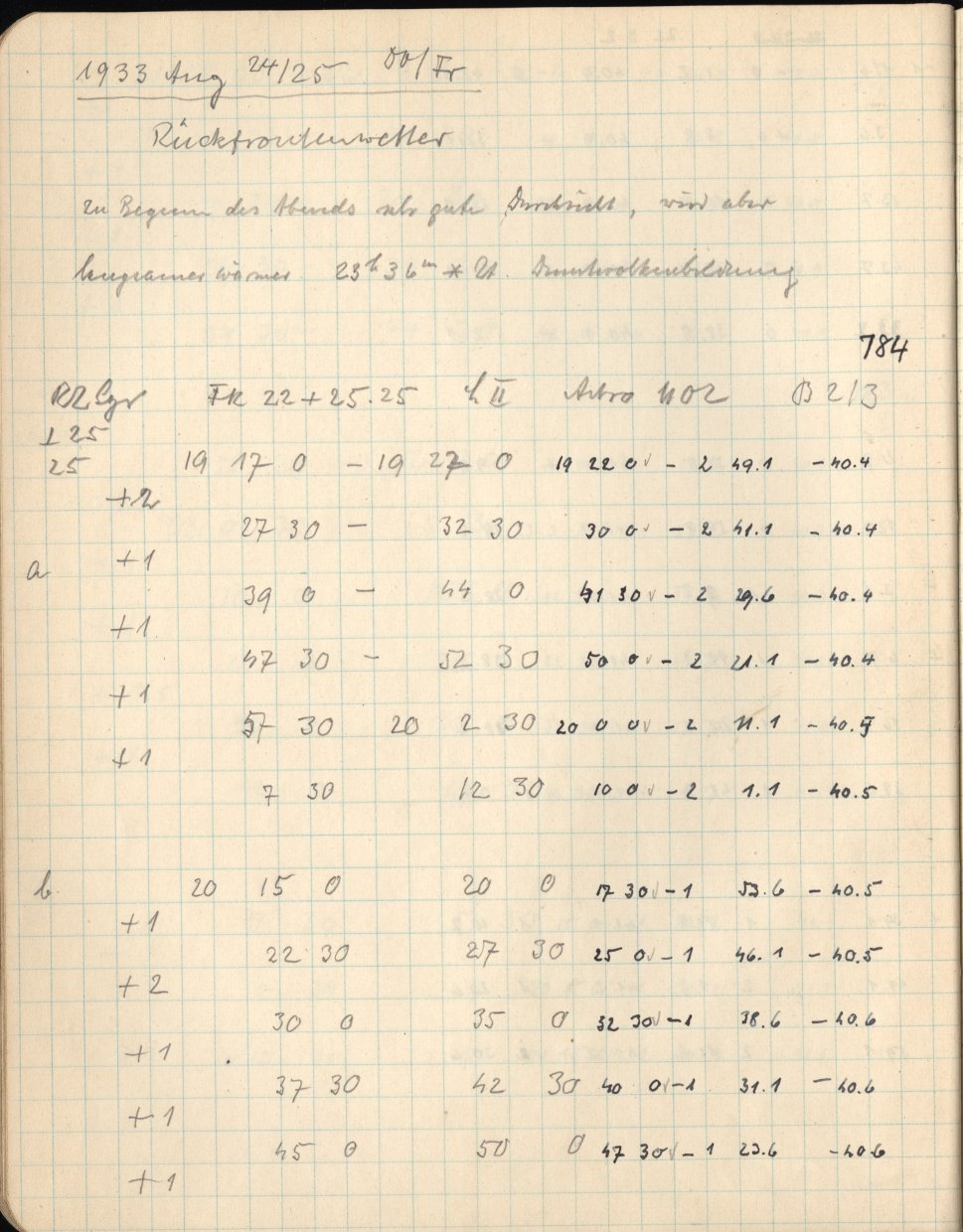 Anzeige von Logbuecher/Grosser_Refraktor/LB06/1933-08-24a.jpg