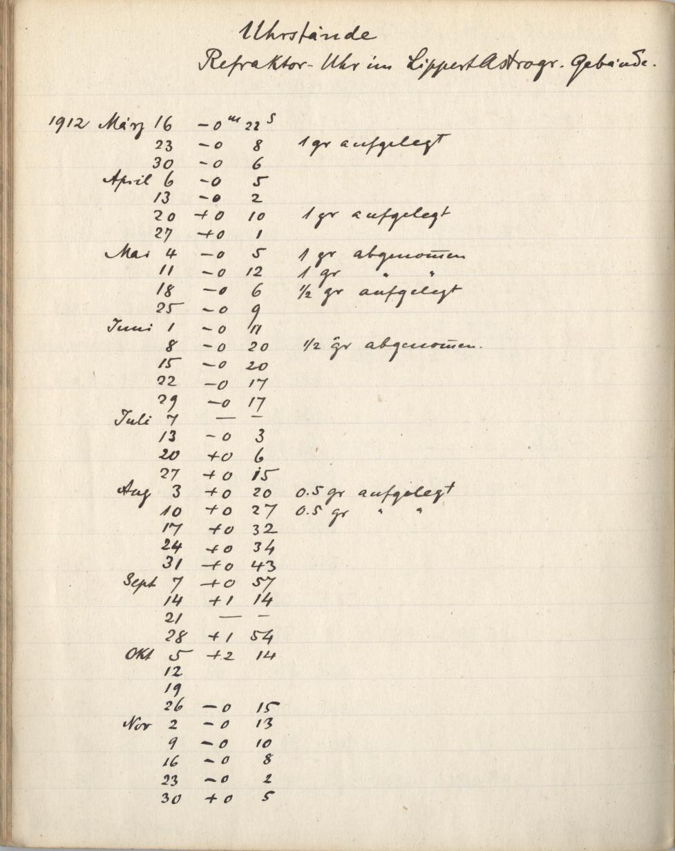 Anzeige von Logbuecher/Lippert-Astrograph/LB01/1913-07-31d.jpg