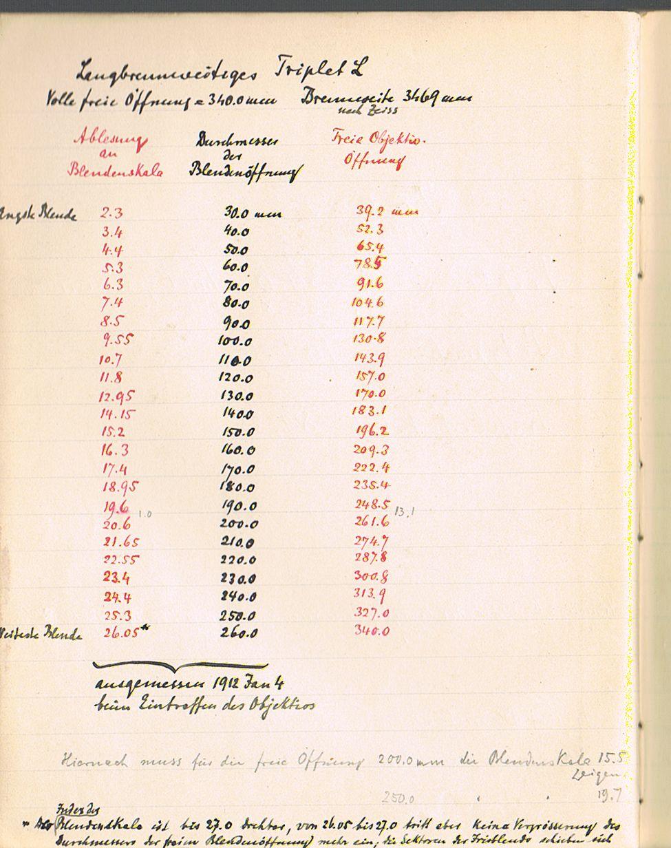 Anzeige von Logbuecher/Lippert-Astrograph/LB05/05_EintragAllgNov1916b.jpg