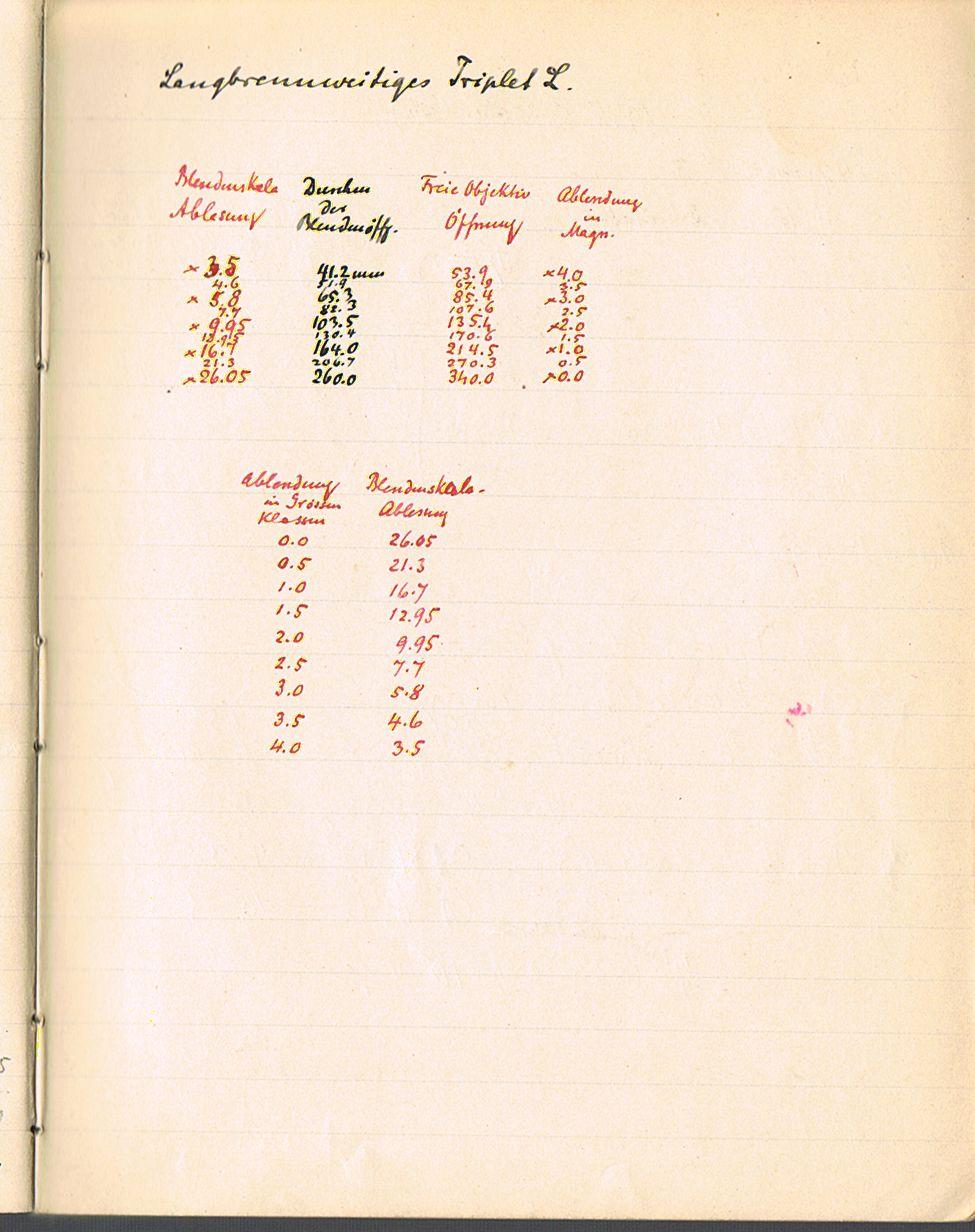 Anzeige von Logbuecher/Lippert-Astrograph/LB05/06_EintragAllgNov1916c.jpg