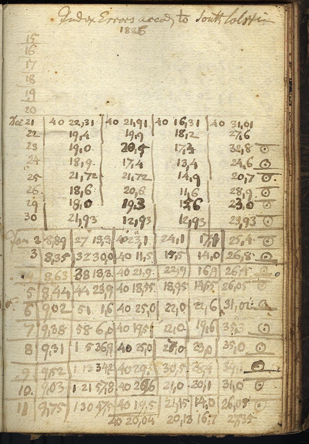 Anzeige von Logbuecher/Repsold_Refraktor/0B01/1826-10-05h.jpg