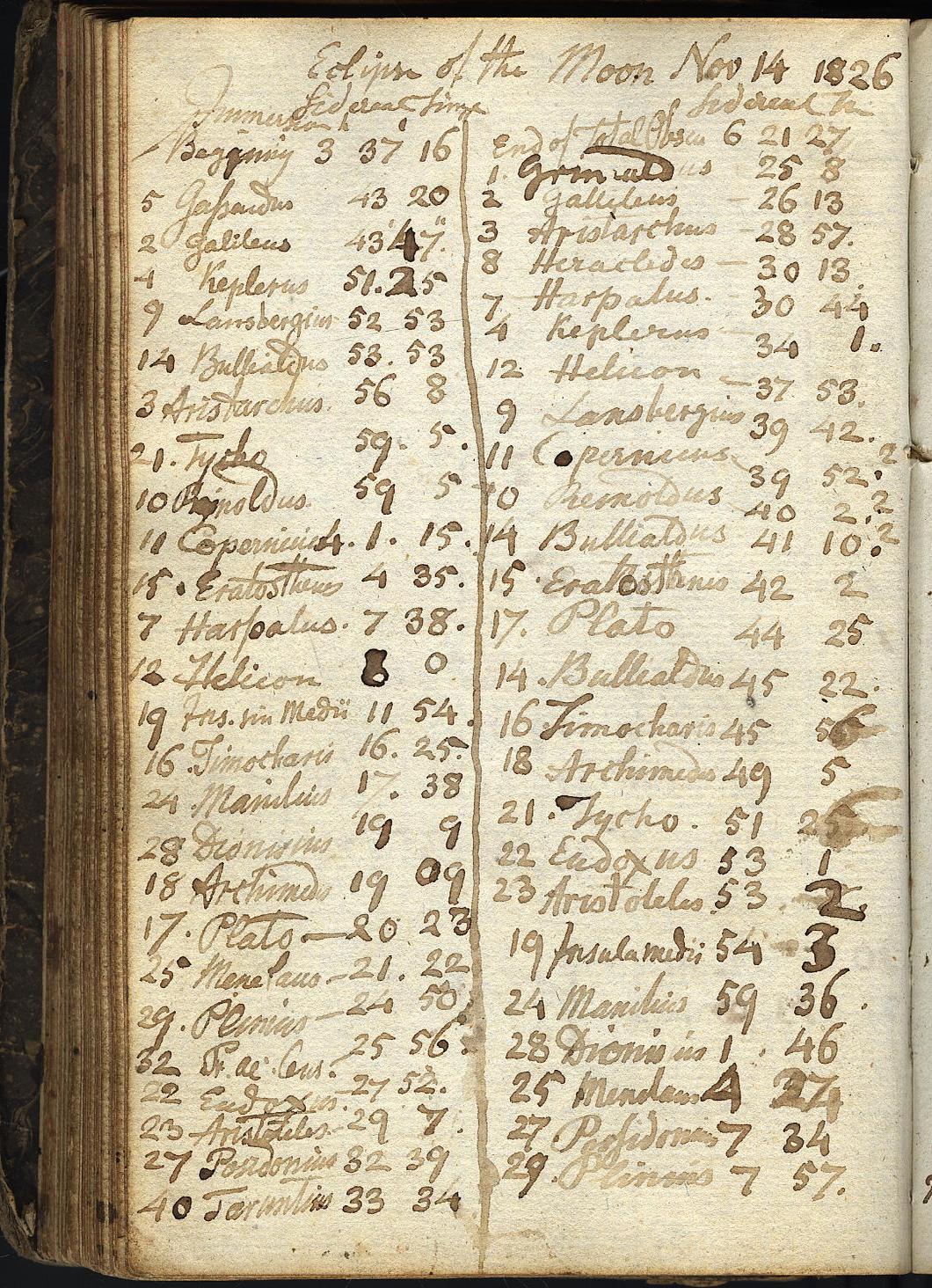 Anzeige von Logbuecher/Repsold_Refraktor/0B01/1827-01-01e.jpg