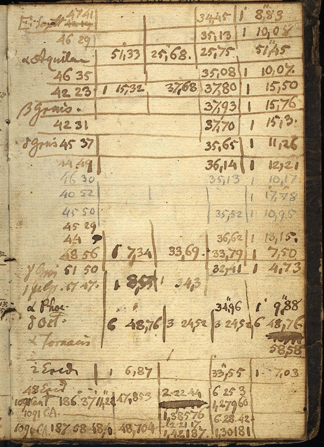 Anzeige von Logbuecher/Repsold_Refraktor/0B01/1828-12-30p.jpg