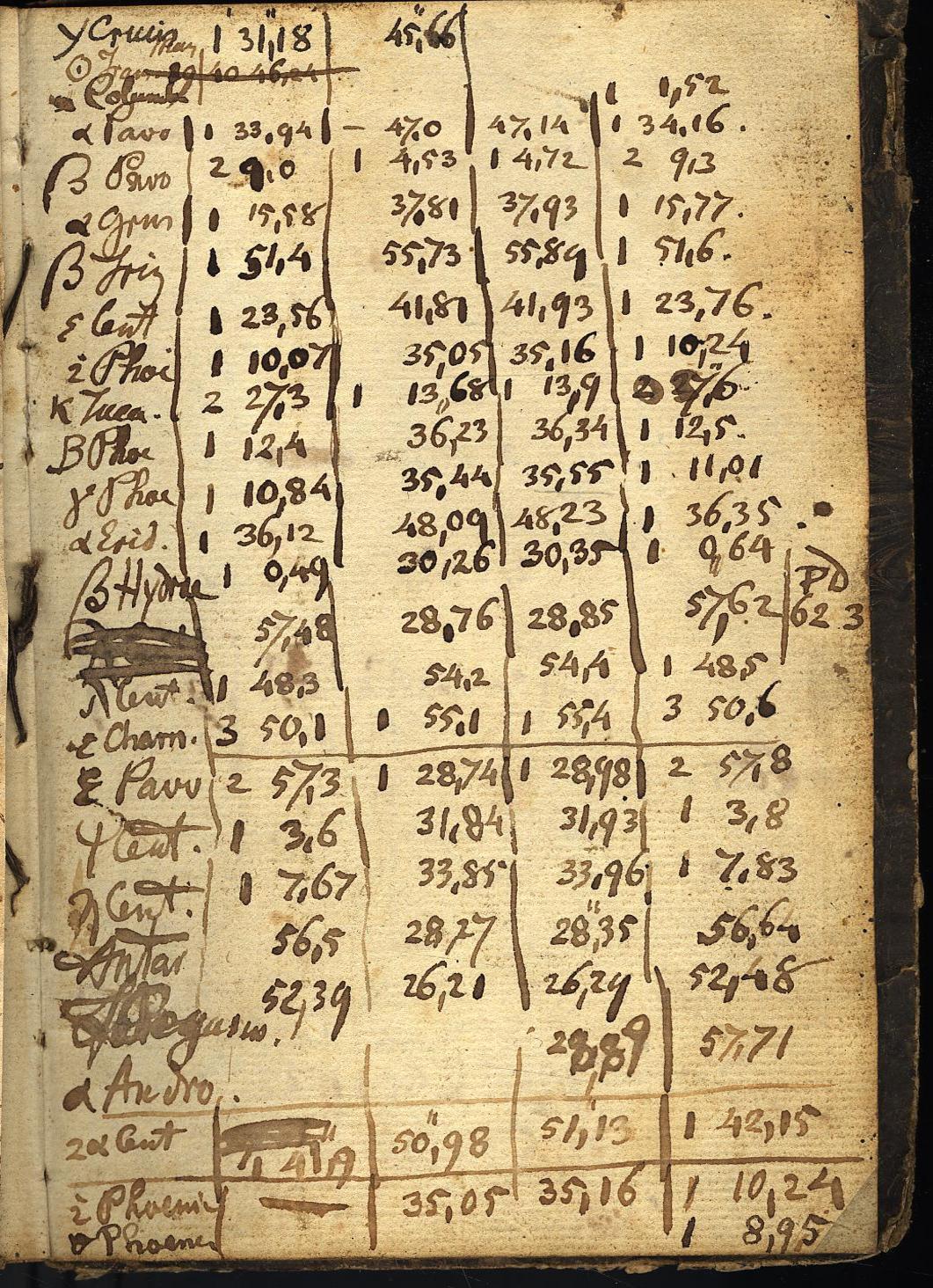 Anzeige von Logbuecher/Repsold_Refraktor/0B01/1828-12-30x.jpg