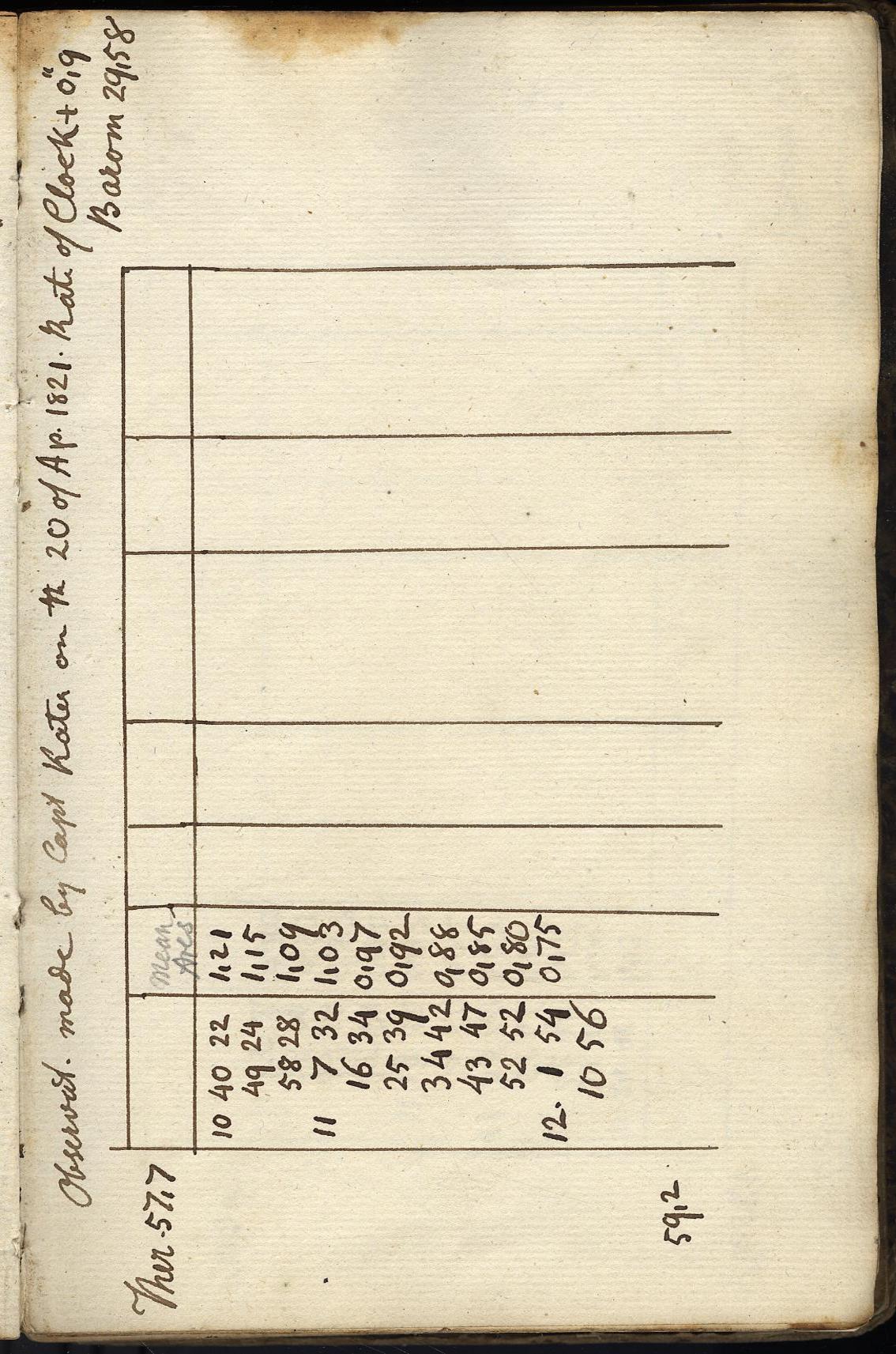 Anzeige von Logbuecher/Ruemker_Notes/0B02/1823-25-08b.jpg