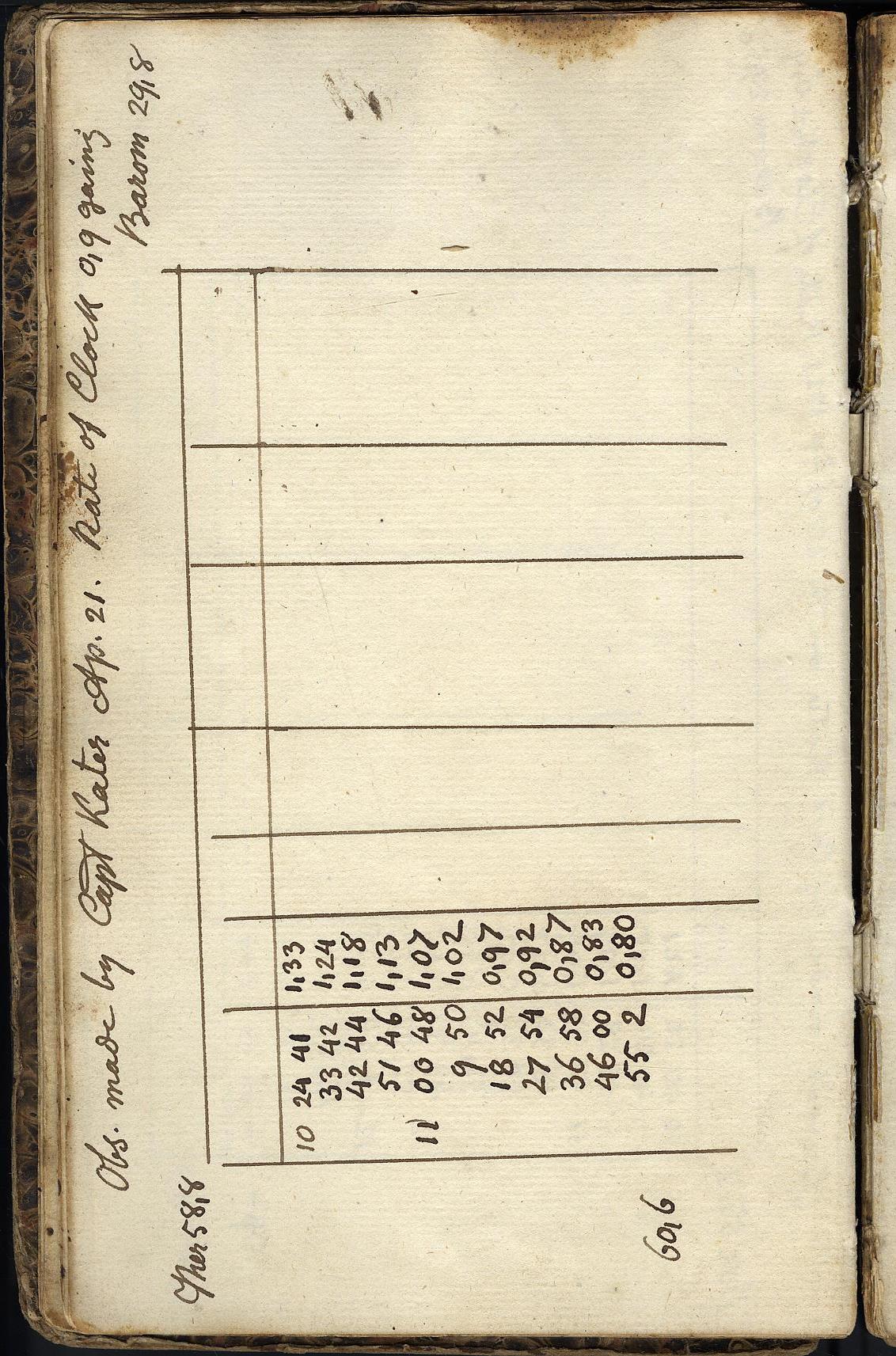 Anzeige von Logbuecher/Ruemker_Notes/0B02/1823-25-09a.jpg