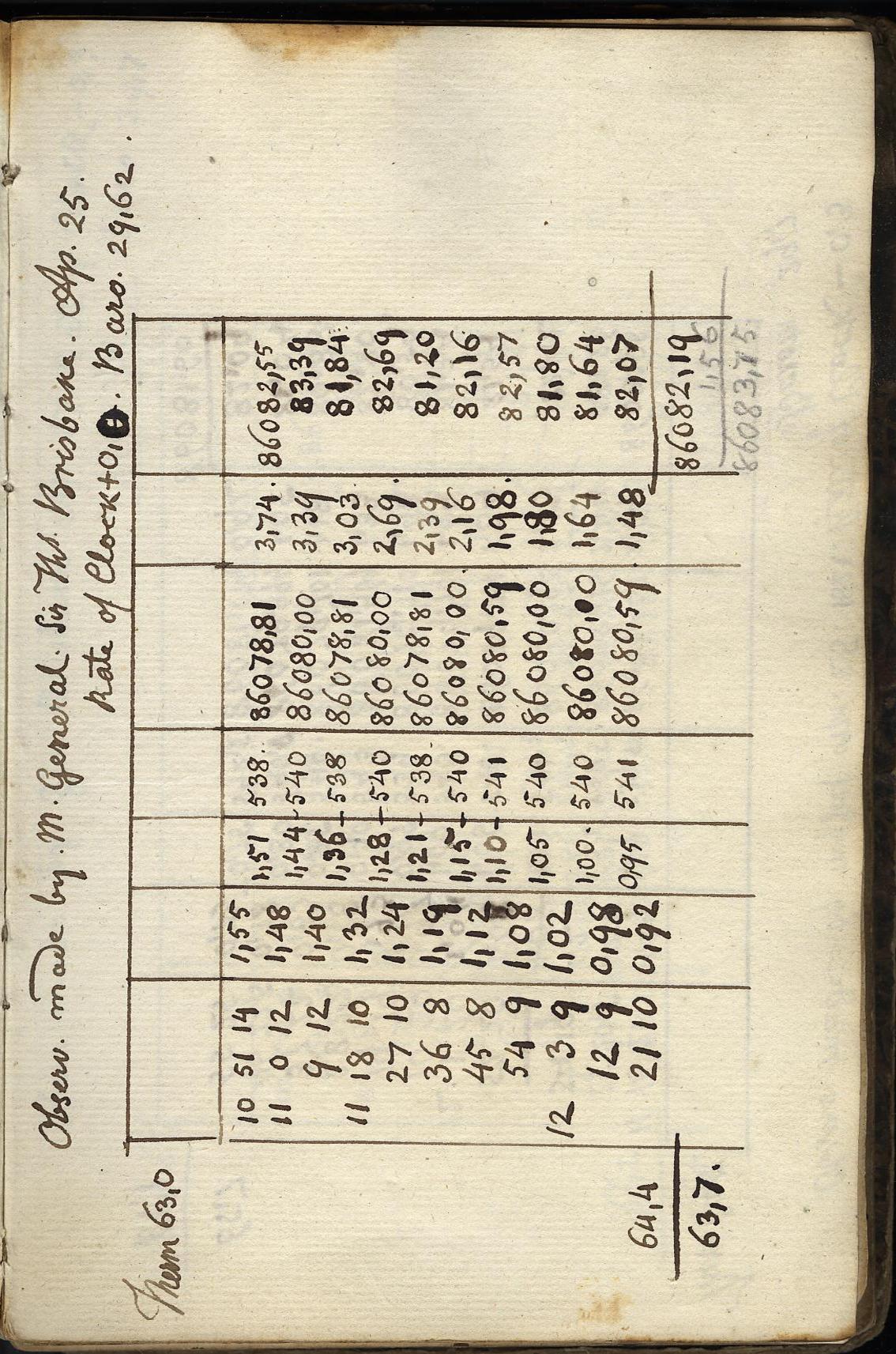 Anzeige von Logbuecher/Ruemker_Notes/0B02/1823-25-10b.jpg
