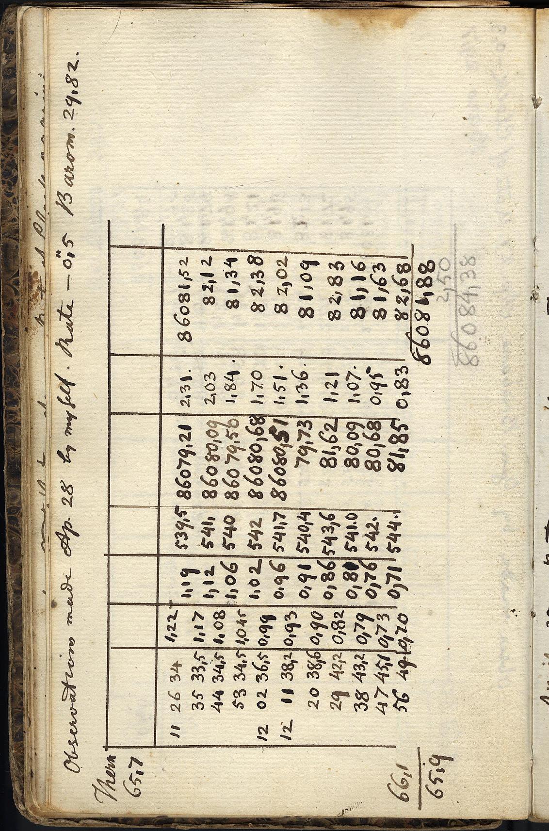 Anzeige von Logbuecher/Ruemker_Notes/0B02/1823-25-11a.jpg