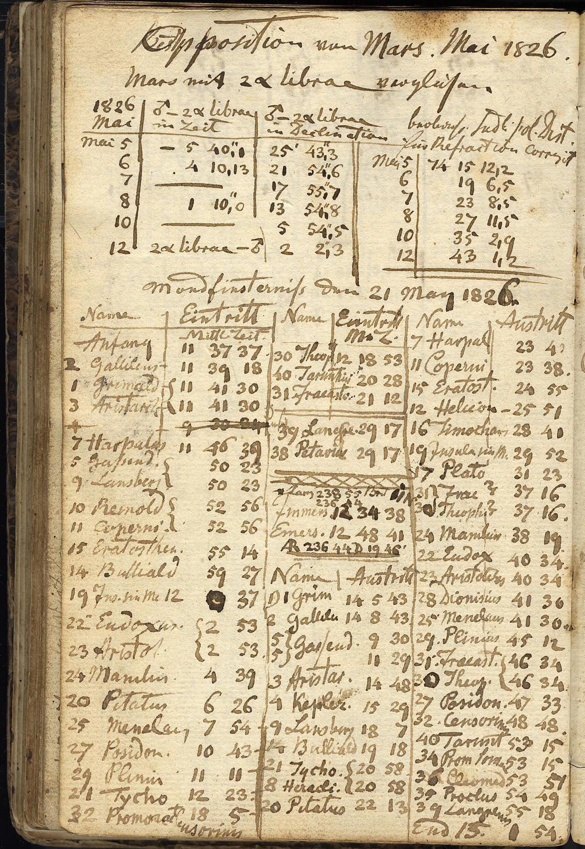Anzeige von Logbuecher/Ruemker_Notes/0B02/1823-25-72a.jpg