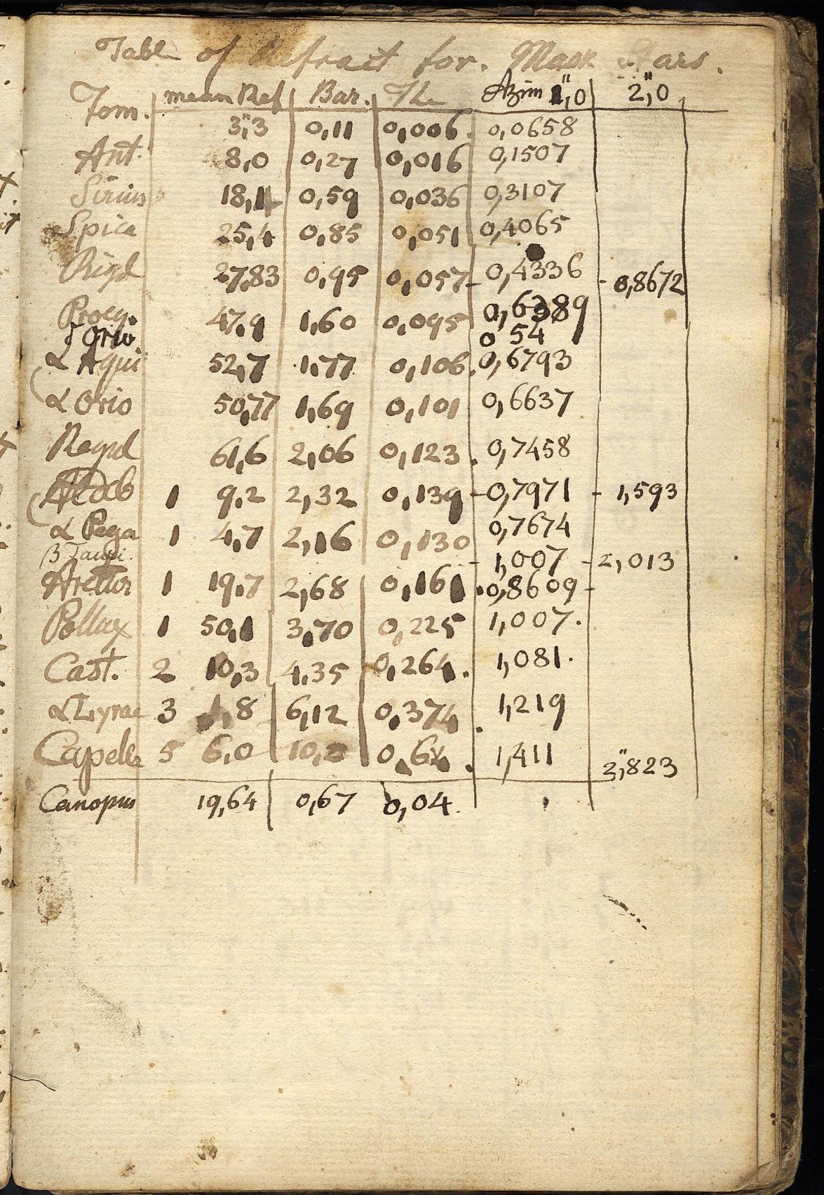 Anzeige von Logbuecher/Ruemker_Notes/0B02/1823-25-72b.jpg