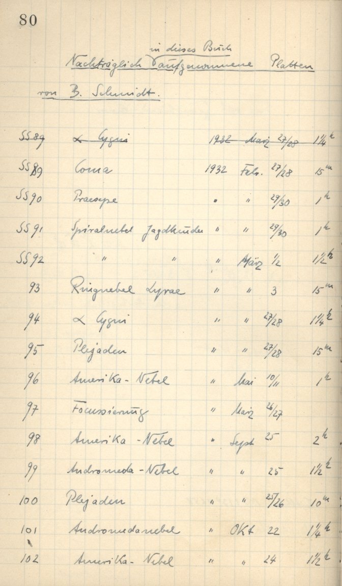 Anzeige von Logbuecher/SS/LB01/1932-05-10a.jpg