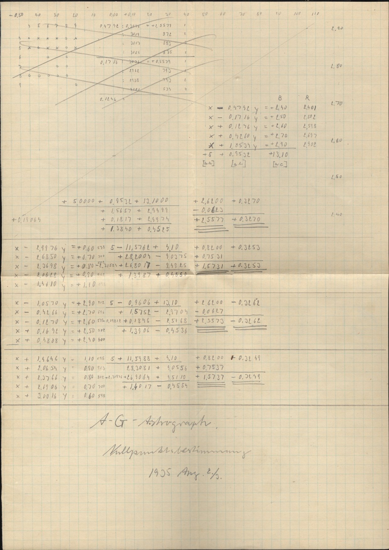 Scan AG01629