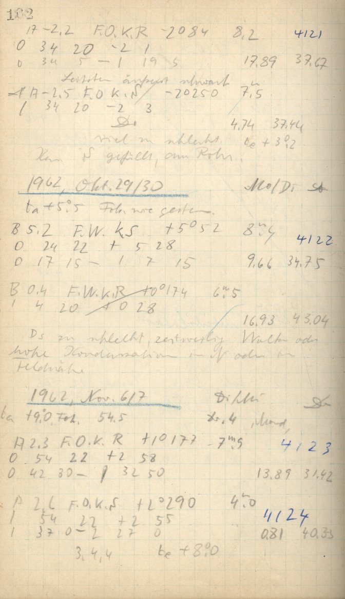 Scan AG04122