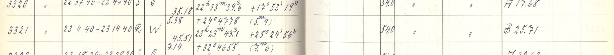 Plattenverzeichnis Eintrag03321