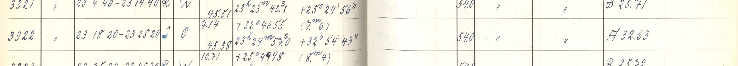 Plattenverzeichnis Eintrag03322