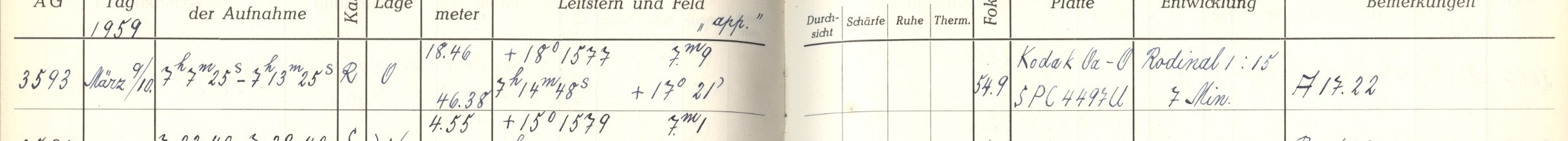 Plattenverzeichnis Eintrag03593