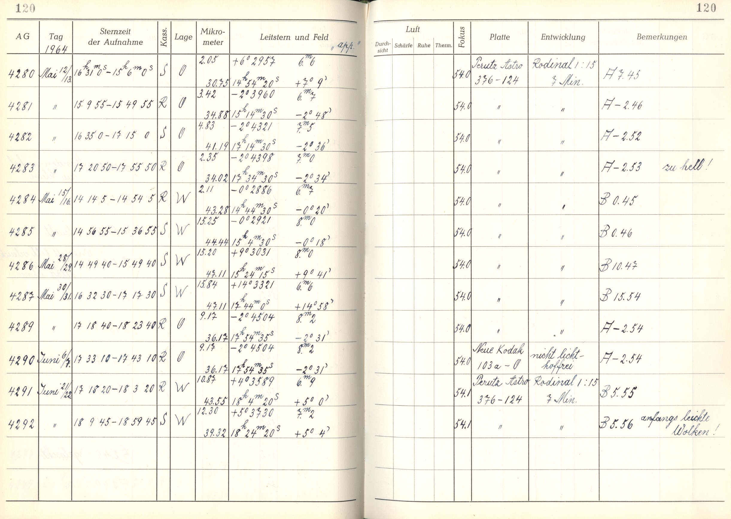 Plattenverzeichnis: ganze Seite04284