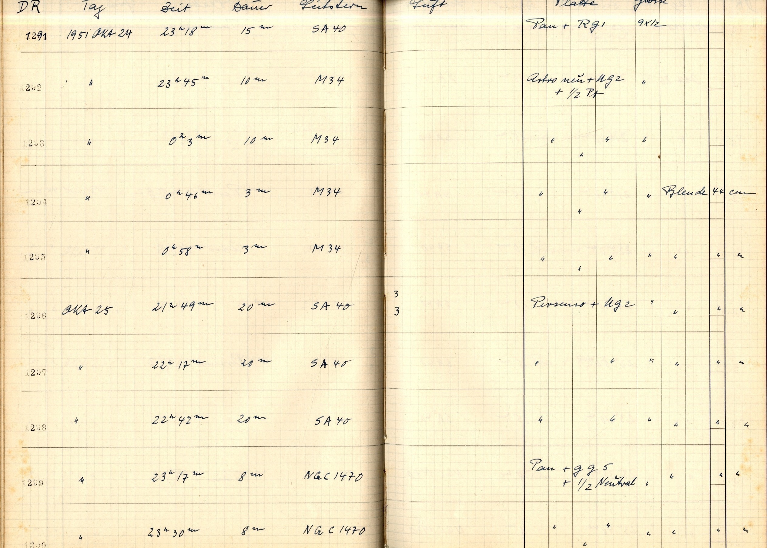 Plattenverzeichnis: ganze Seite01291