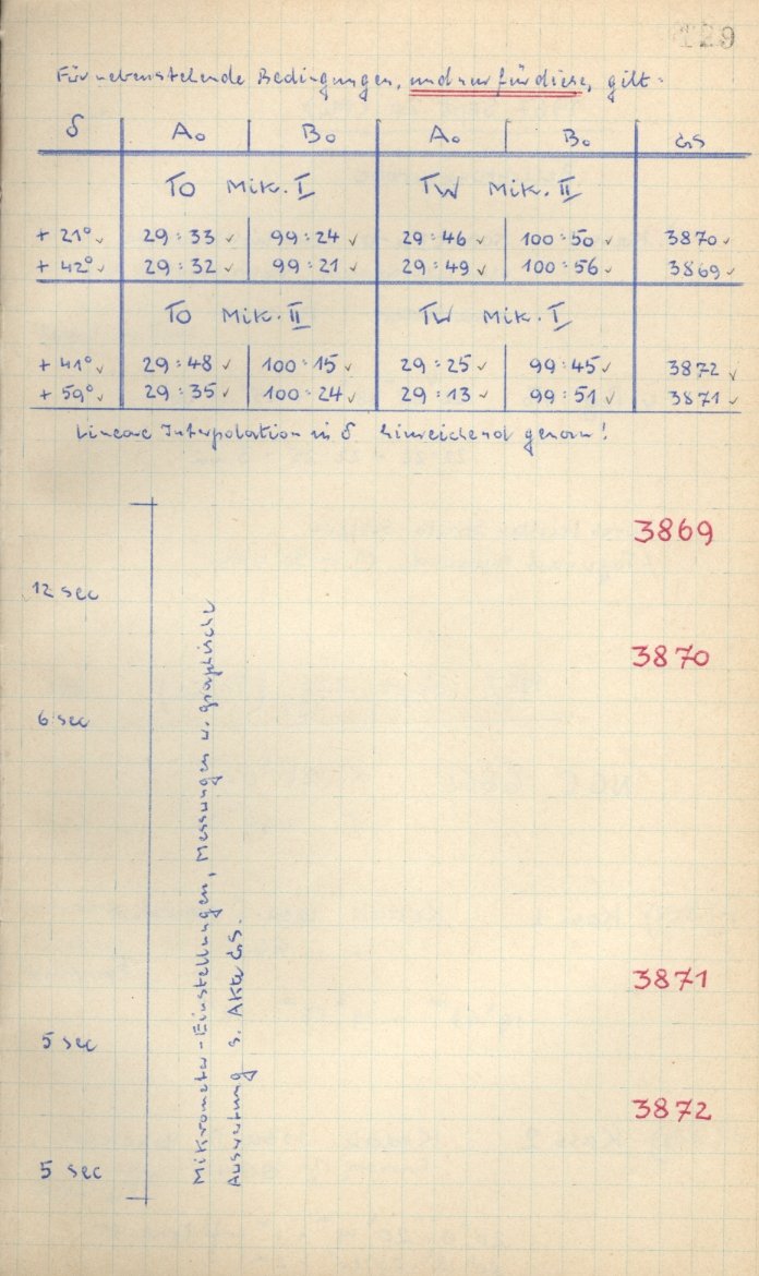Scan GS03870