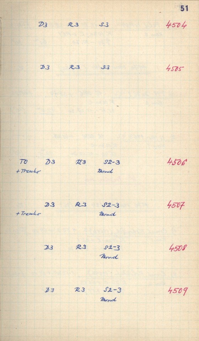 Scan GS04500