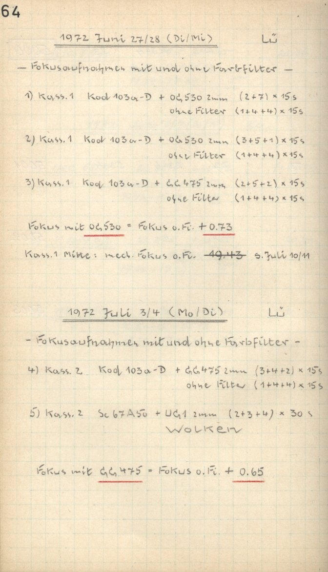 Scan GS05004