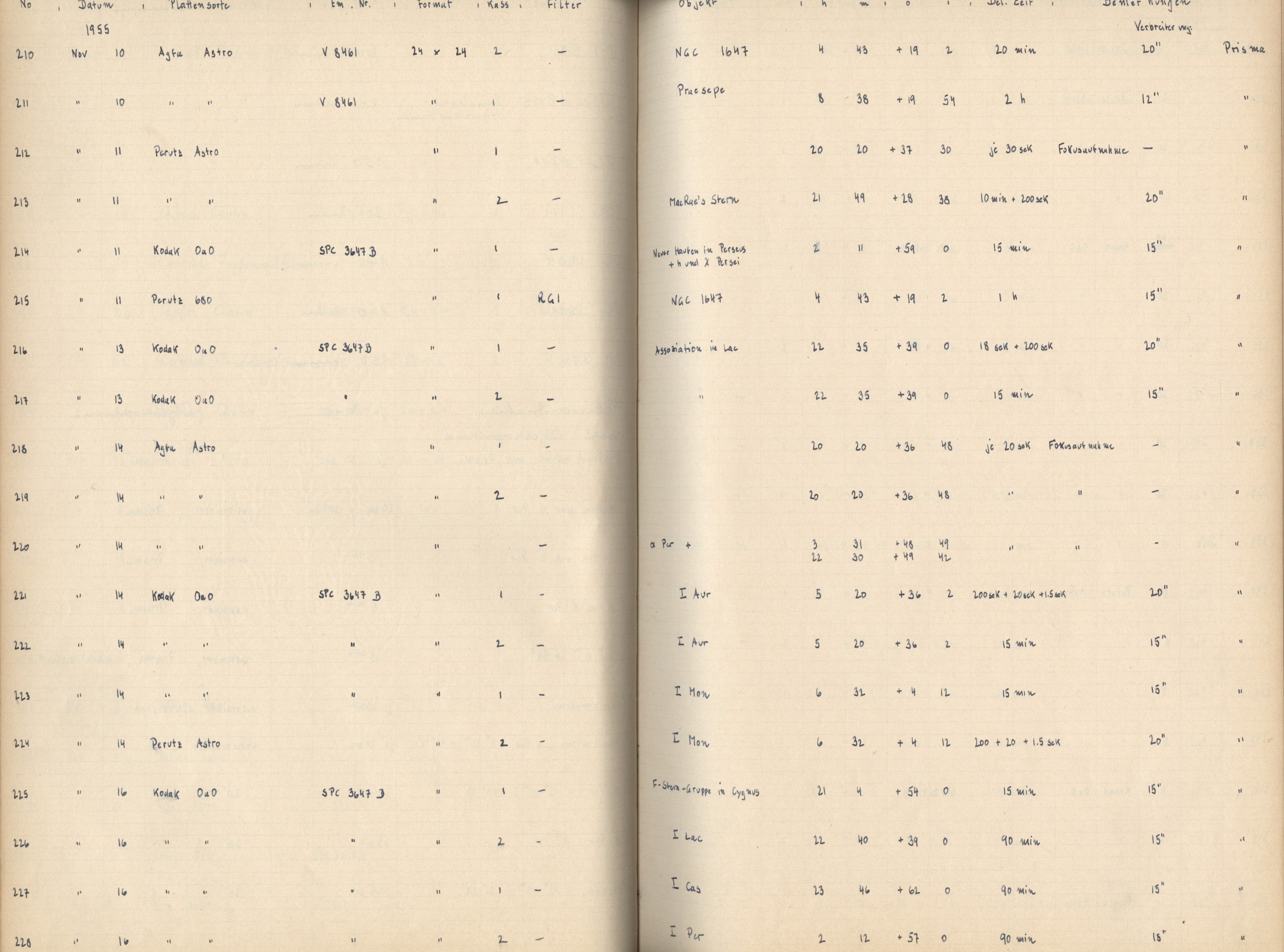 Plattenverzeichnis: ganze Seite00221