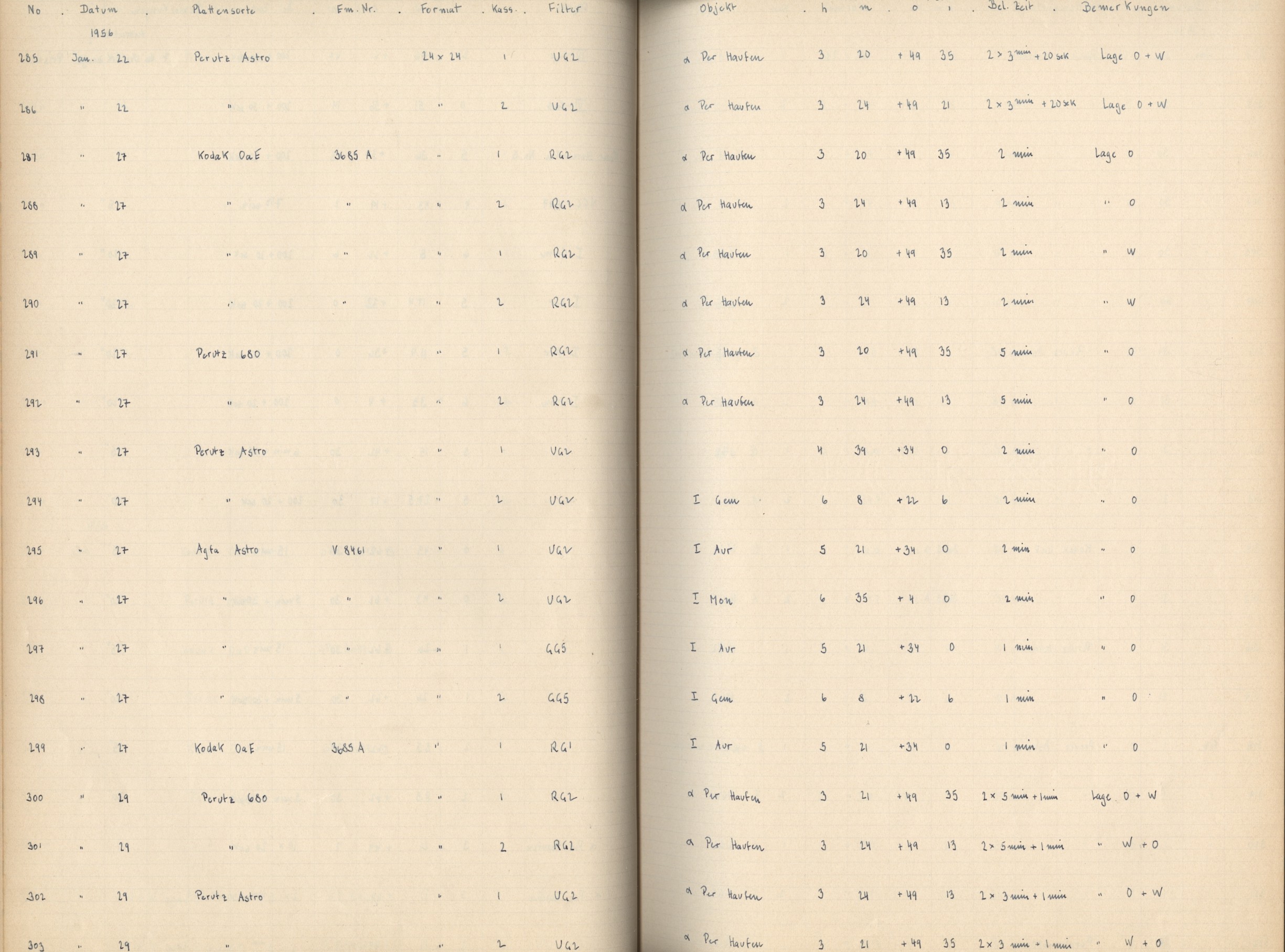Plattenverzeichnis: ganze Seite00294