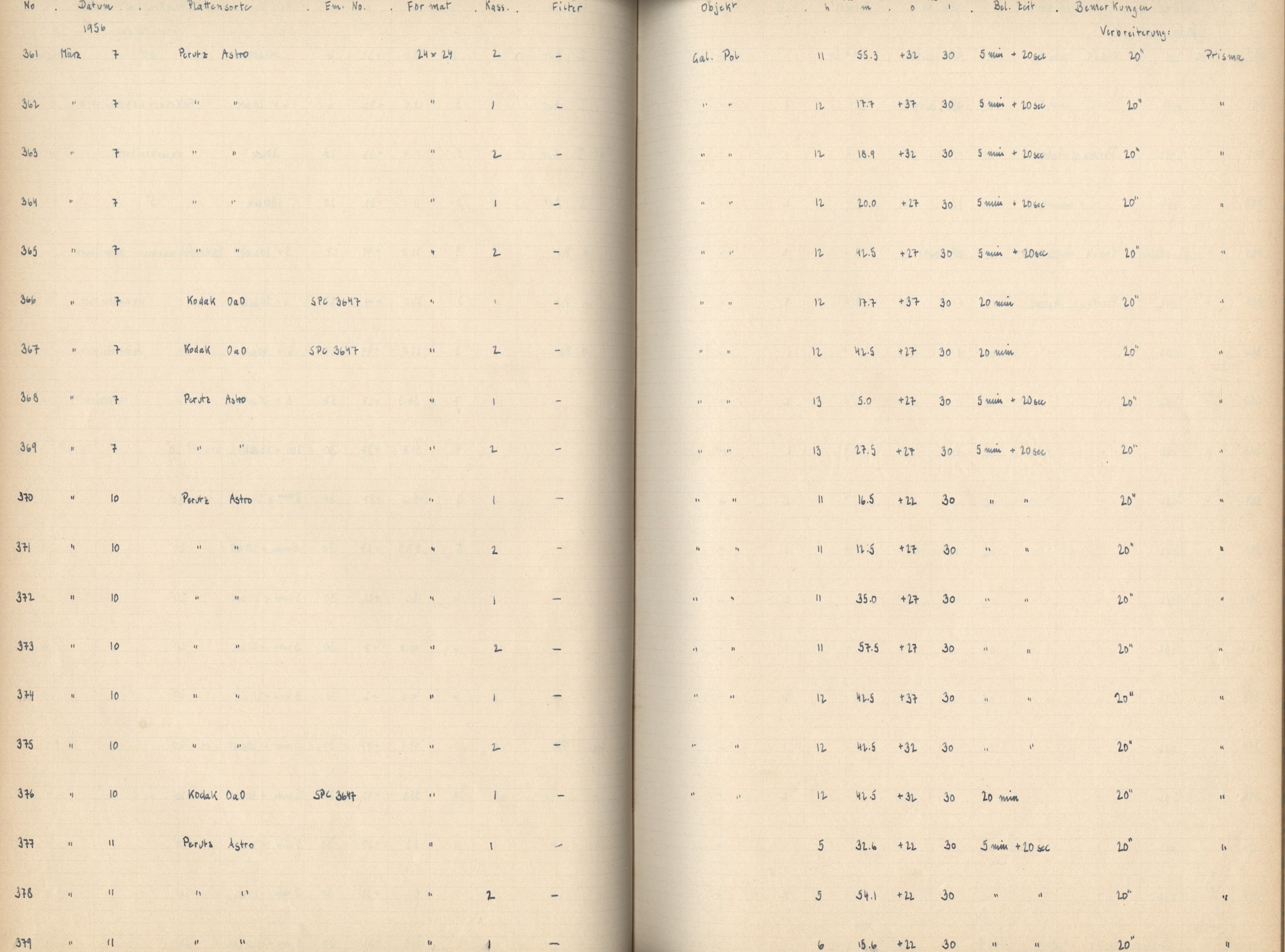 Plattenverzeichnis: ganze Seite00374