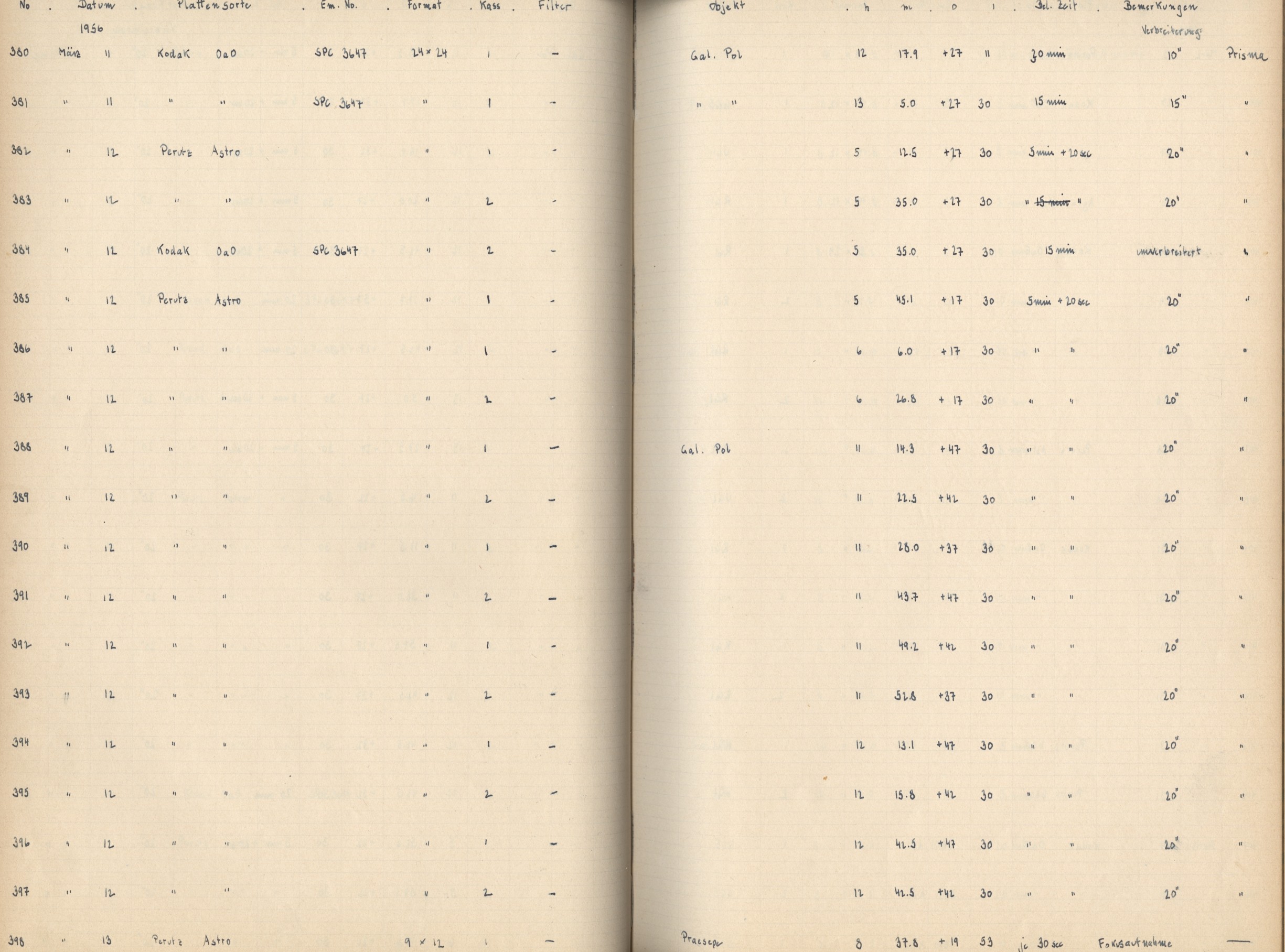 Plattenverzeichnis: ganze Seite00394