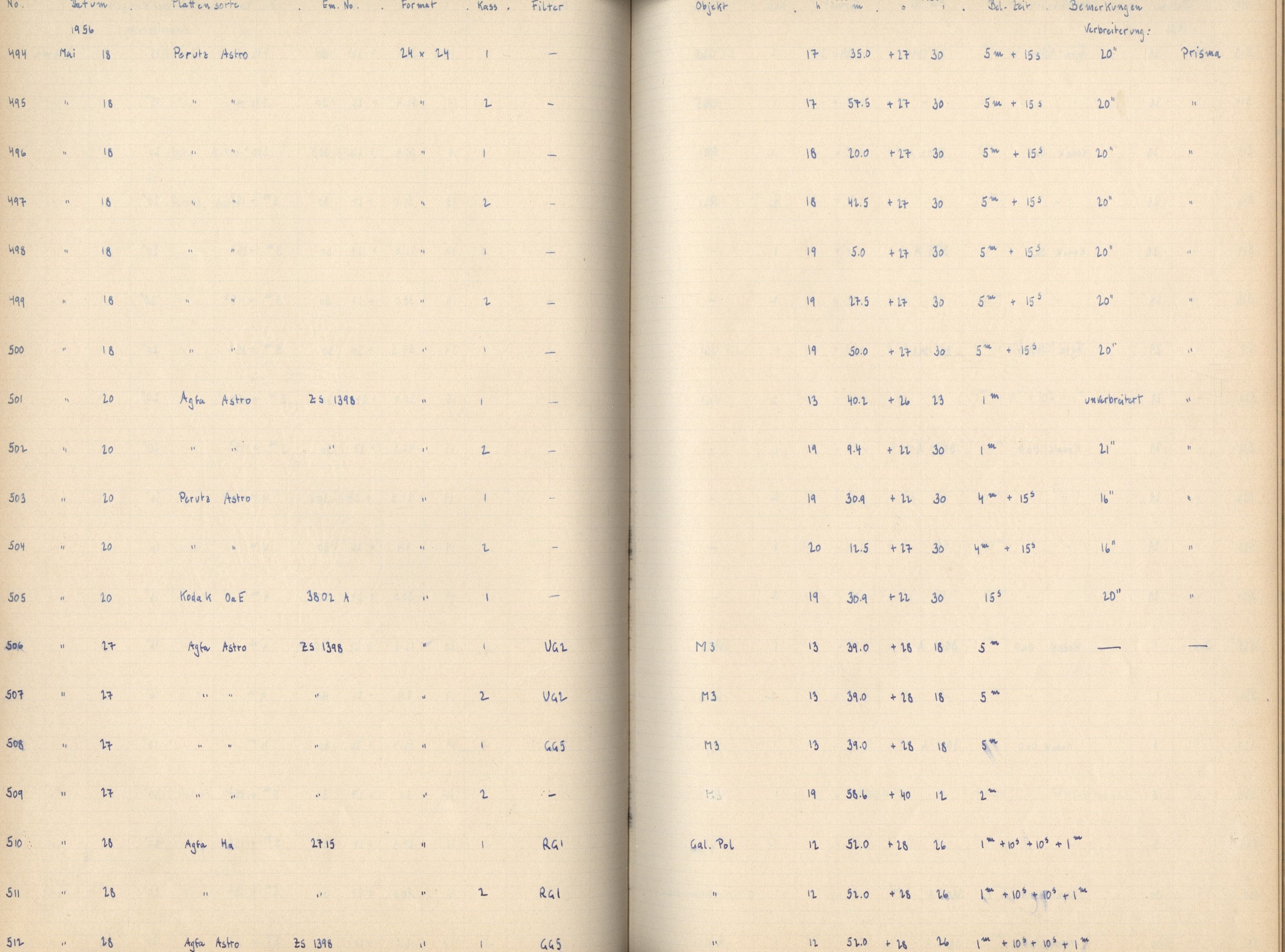 Plattenverzeichnis: ganze Seite00509