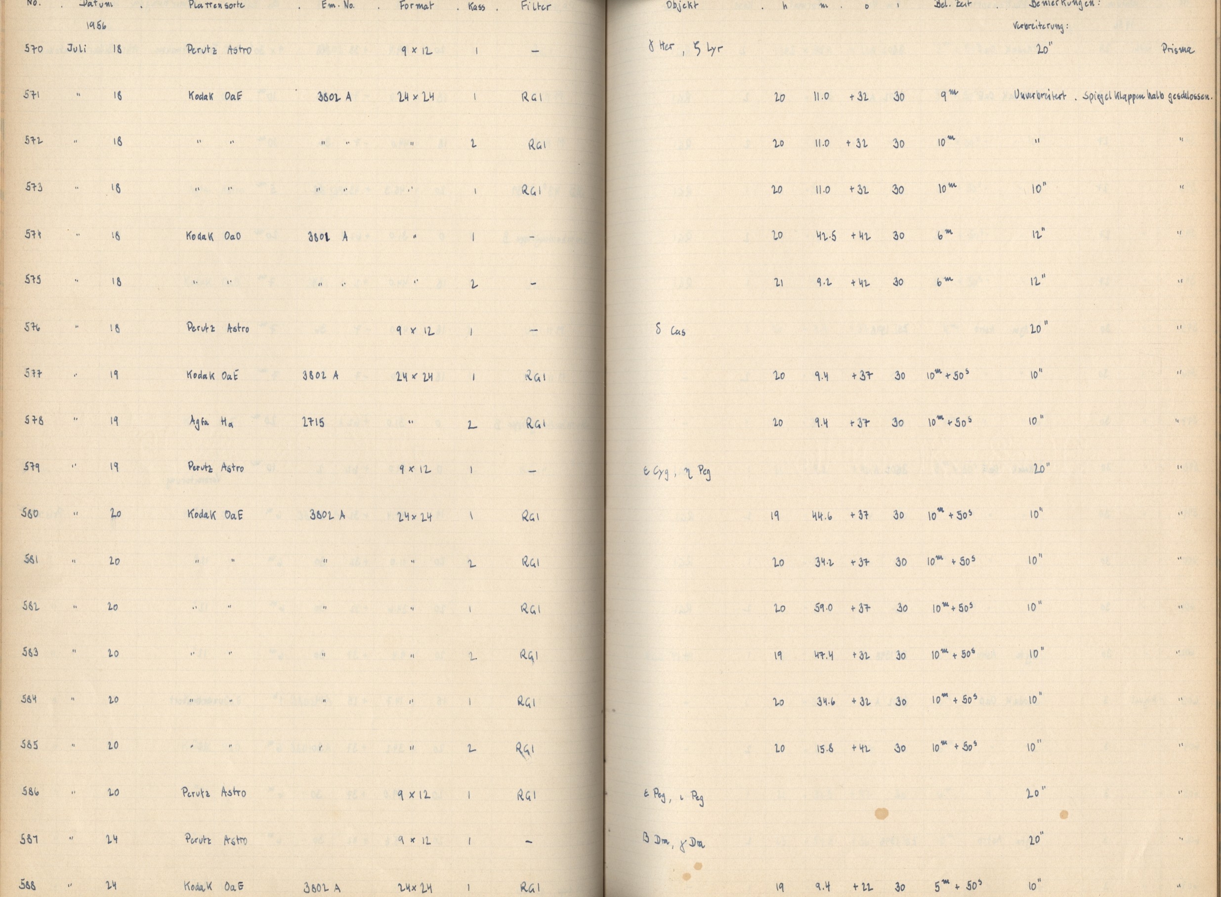Plattenverzeichnis: ganze Seite00575a
