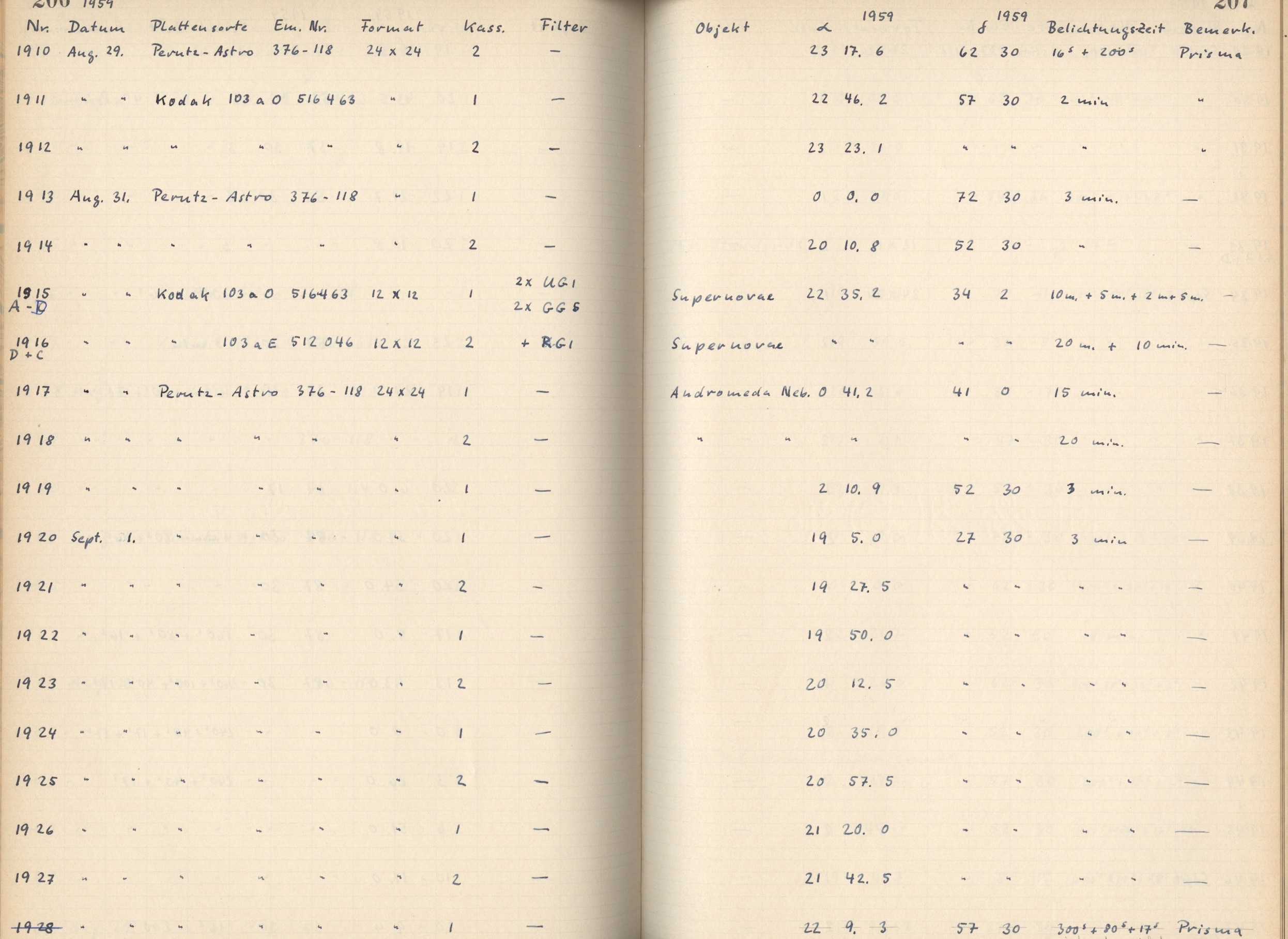 Plattenverzeichnis: ganze Seite01910