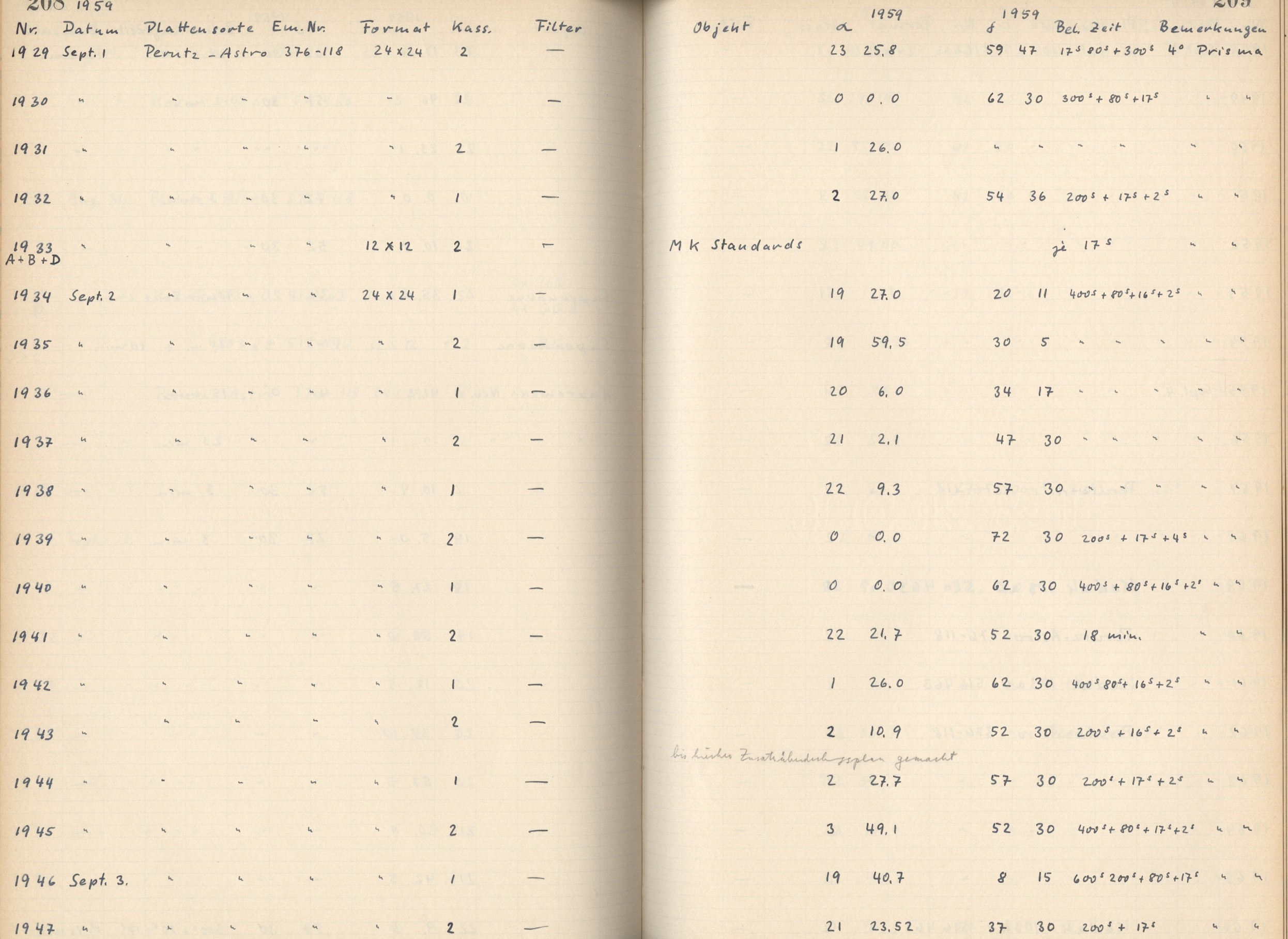Plattenverzeichnis: ganze Seite01947