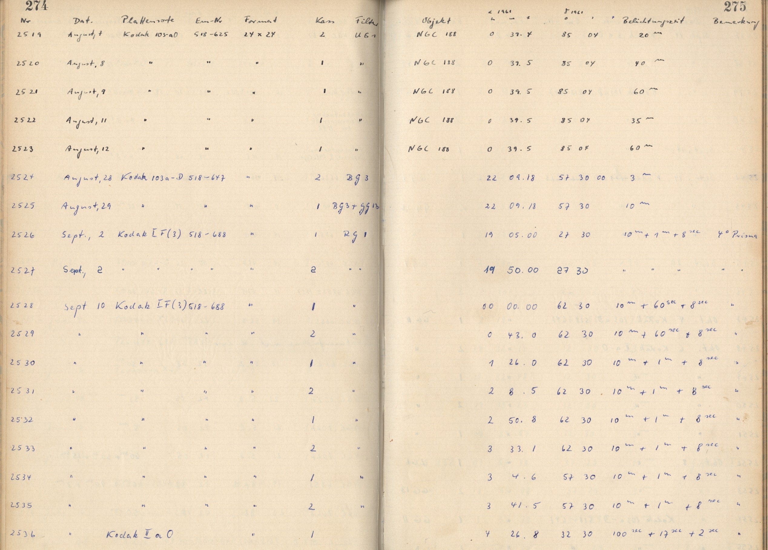 Plattenverzeichnis: ganze Seite02520
