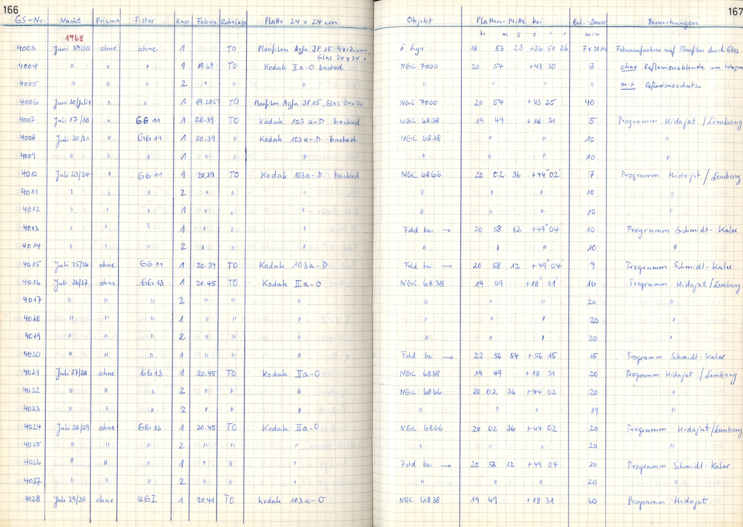 Plattenverzeichnis: ganze Seite04010