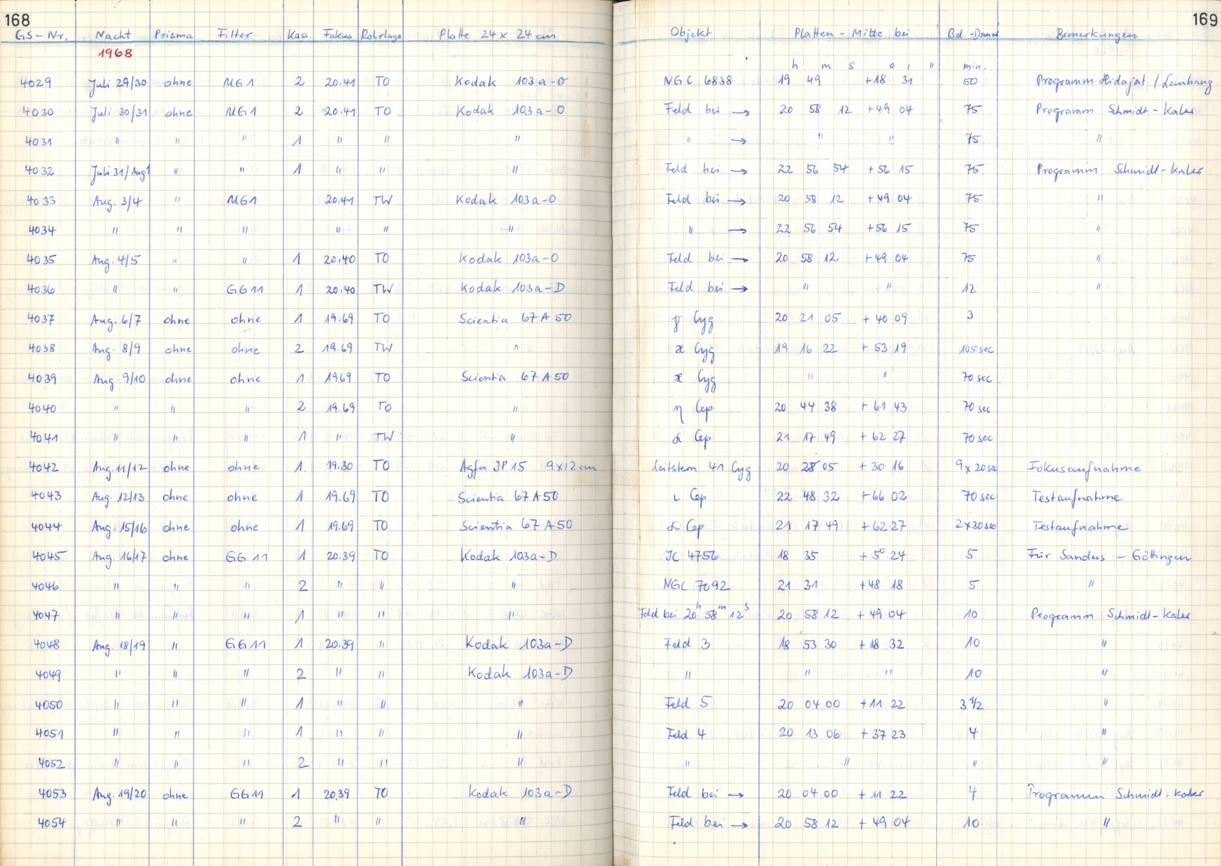 Plattenverzeichnis: ganze Seite04043