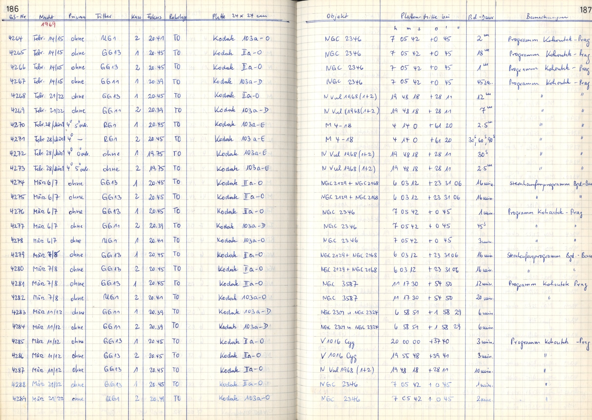Plattenverzeichnis: ganze Seite04281
