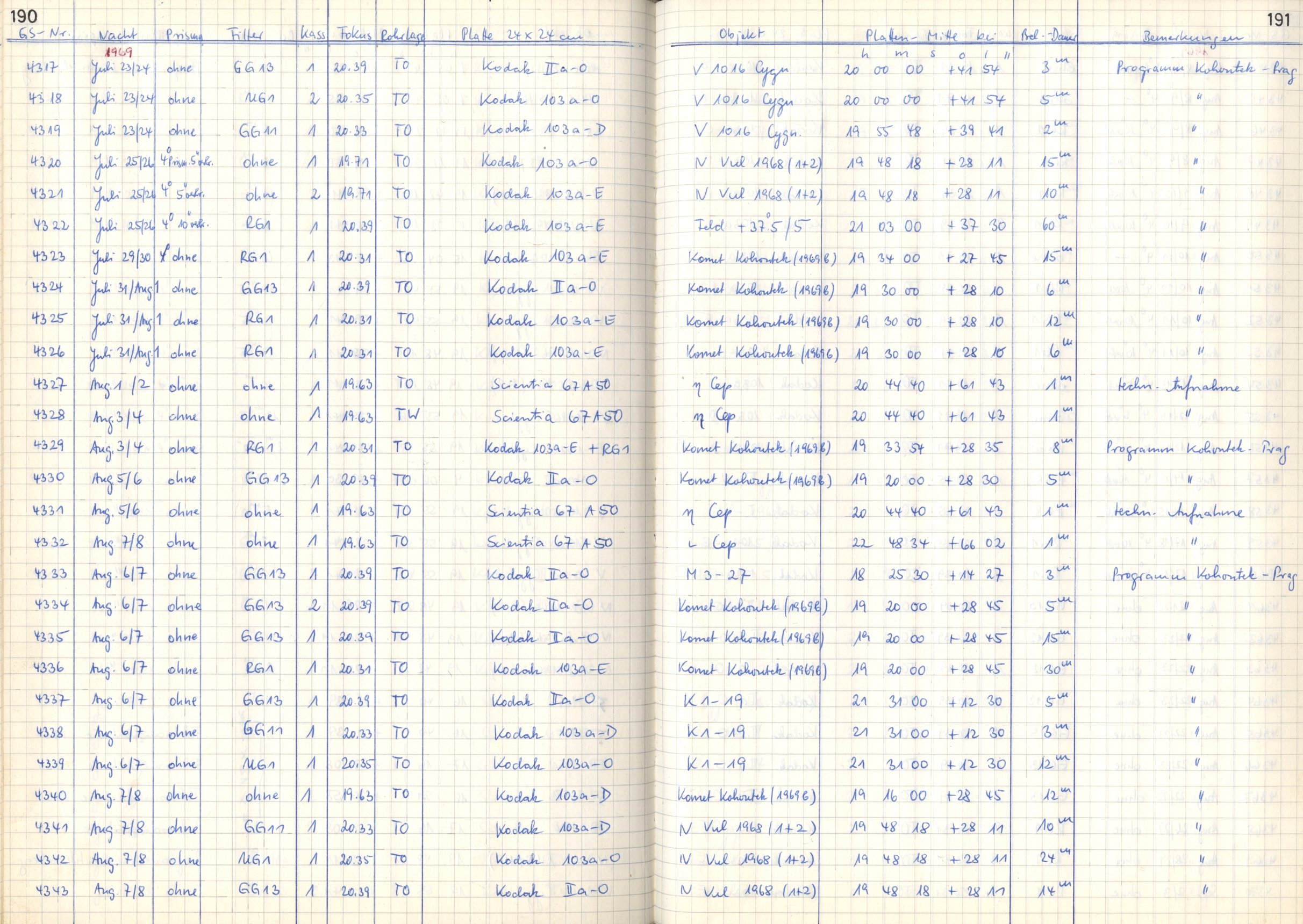 Plattenverzeichnis: ganze Seite04329